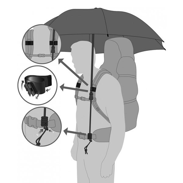 parapluie swing hands free - 3